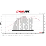 CTS Turbo Boss (Електронен Wastegate) за BMW 135i - 235i F2x - 335i & 435i F2x с N55 Двигател